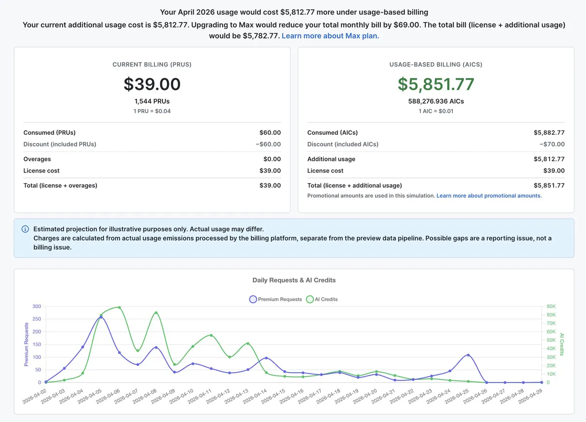 reddit-copilot-usage-1779107562122.webp